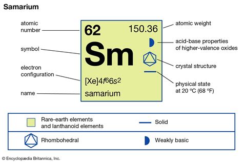 samarium tige|samarium summary .